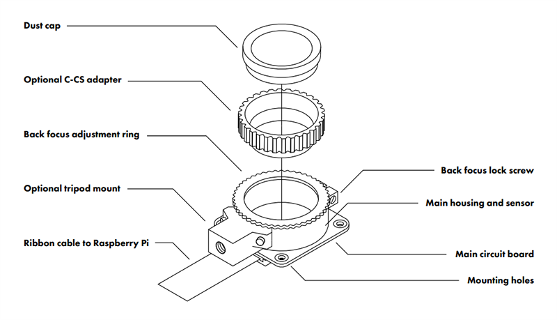 Raspberry Pi HQ (High Quality) Camera & C-/CS- Mount Lenses